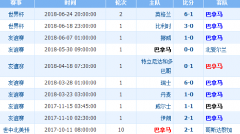 加纳VS突尼斯预测比分：伤病侵袭VS阵容洗牌，非洲双雄谁能抢占先机？