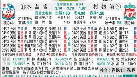 利物浦VS水晶宫！门将危机+主场克星，谁能抢下欧冠关键三分？