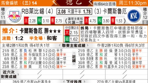 莱红牛VS曼联！同分生死战+伤兵满营，谁能绝境突围？——欧冠H组末轮前瞻