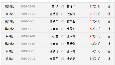 意甲比分预测jmanbetx：国际米兰距王座仅一步之遥，残阵帕尔马能否搅局？