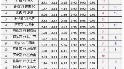 曼联VS利物浦！双红残阵+范尼回归，安菲尔德谁能笑到最后？——英超双红会前瞻