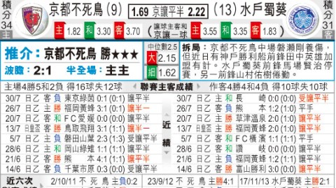 京都水户蜀葵比分预测：升班马的平局魔法能否击碎京都神话？