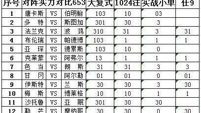 梅斯对兰斯的比分预测：保级孤军还能扛住老对手的冲击吗？