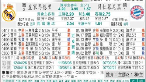 皇马拜仁比分预测：安联决战，“玄学”之光能否照亮客场翻盘之路？