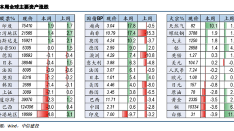 伊普斯维奇VS布里斯托城！残阵+冲超生死劫，拖拉机主场碾压布城？——英冠前瞻